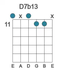 Guitar voicing #0 of the D 7b13 chord